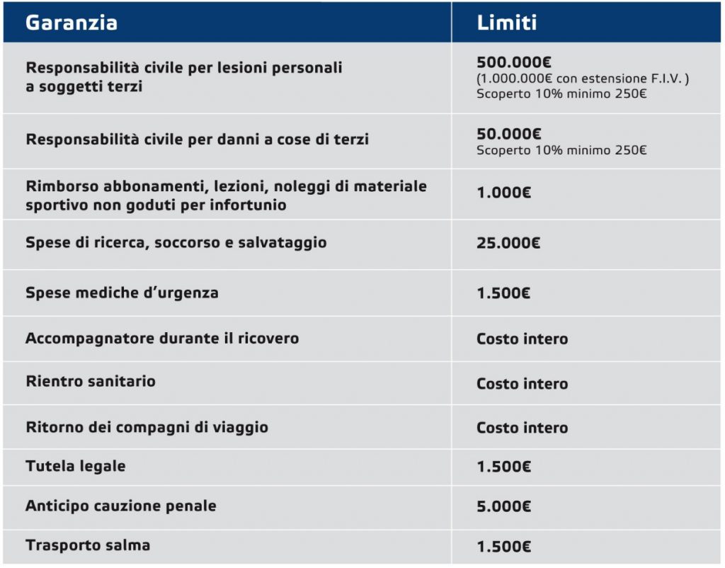 Tabella Garanzie Assicurazione Multisport